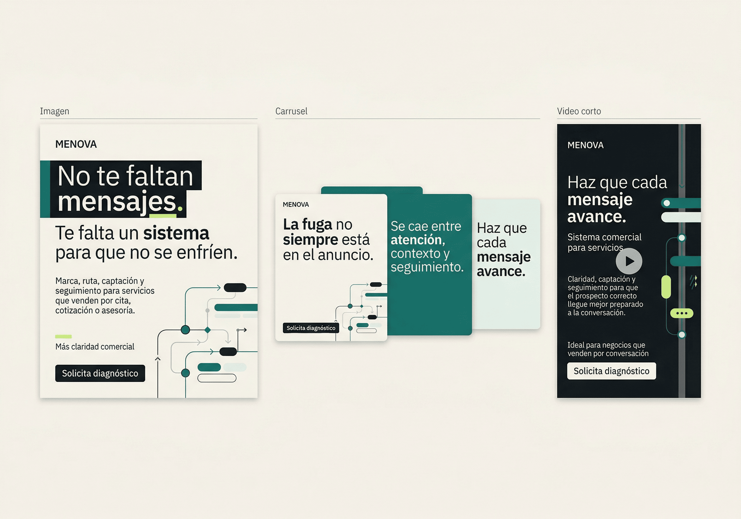 Vista referencial de los formatos de creativo publicitario mensual.