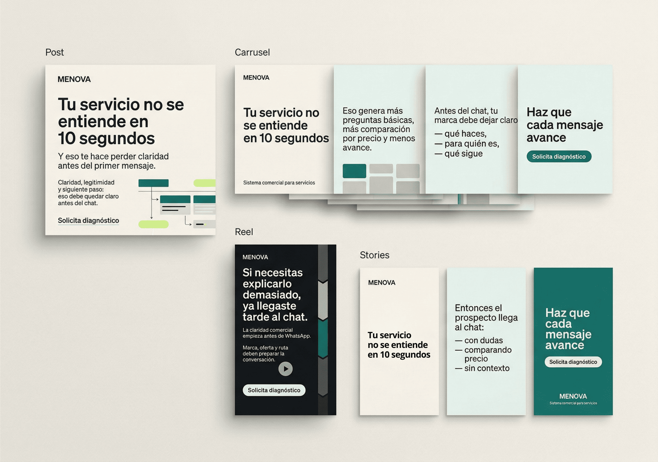 Vista referencial de post, carrusel, reel y set de stories.